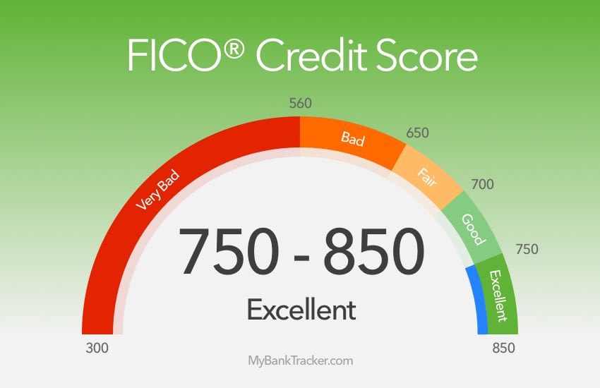 Ask an Expert Why don’t I have a perfect credit score? Top Tier Financial Solutions